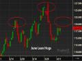 This chart shows price movement for hogs. An Indiana company, Agri Stats, collects detailed information from pork, broiler chicken and turkey companies and sends reports back to the companies. The Justice Department filed a complaint alleging that data cooperation has led to companies restraining supplies and raising prices for consumers. (DTN ProphetX file image) 