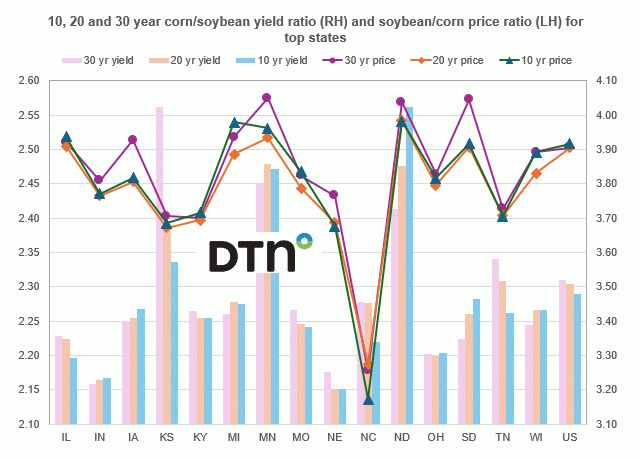 Chart by Joel Karlin, DTN Contributing Analyst