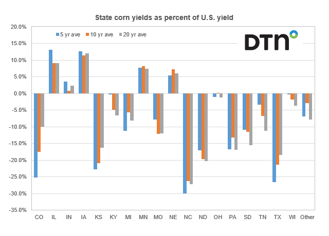 Chart by Joel Karlin, DTN Contributing Analyst