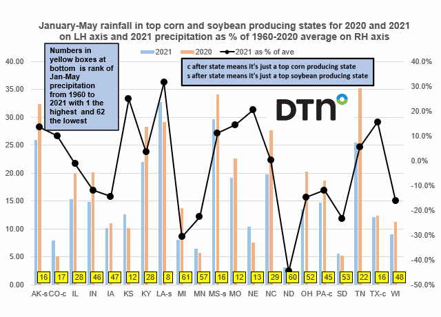 Chart by Joel Karlin, DTN Contributing Analyst