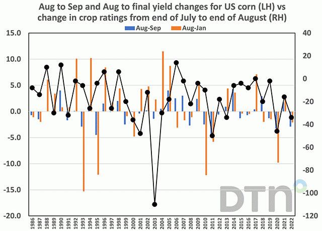 (Chart by DTN Contributing Analyst Joel Karlin)