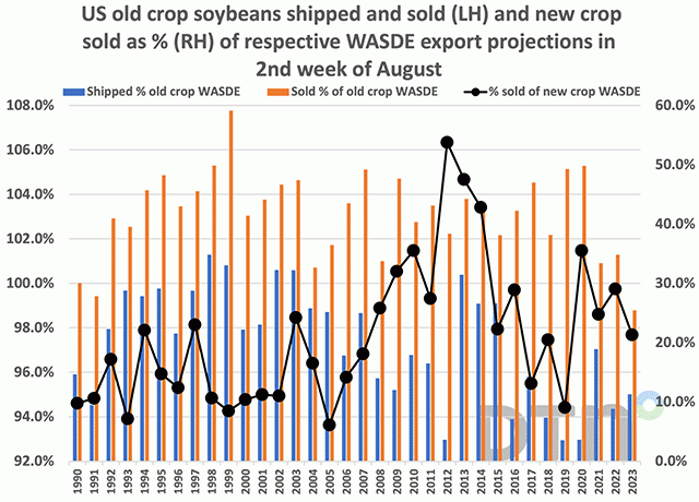 (Chart by DTN Contributing Analyst Joel Karlin)