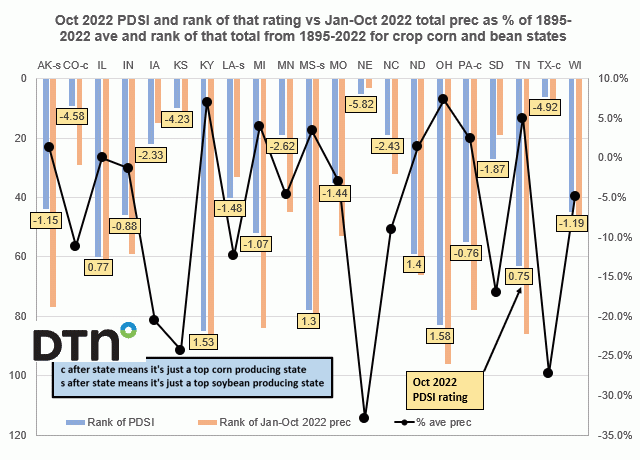 Chart by Joel Karlin, DTN Contributing Analyst