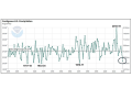 August 2025 to May 2026 was the driest since 1976-77, with an average of 20.78 inches precipitation in the contiguous U.S. (NOAA graphic)