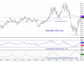 This December corn chart and related indicators provide a wealth of information that I refer to on a regular basis in my daily commentaries -- providing an opportunity to demonstrate and hopefully leave readers with a better understanding. (DTN ProphetX chart)