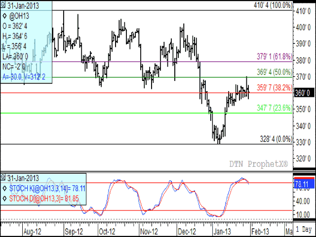 The weekly March oat contract is characterized by lower weekly highs since reaching a high Sept. 4 of $4.10 1/2/bu. Wednesday's trade saw prices test the contract's 50% retracement of the September through January downtrend, although failed to breach this level of $3.69 1/2/bu. and settled much lower. Further pressure was seen on the market in Thursday's trade. (DTN graphic by Nick Scalise)