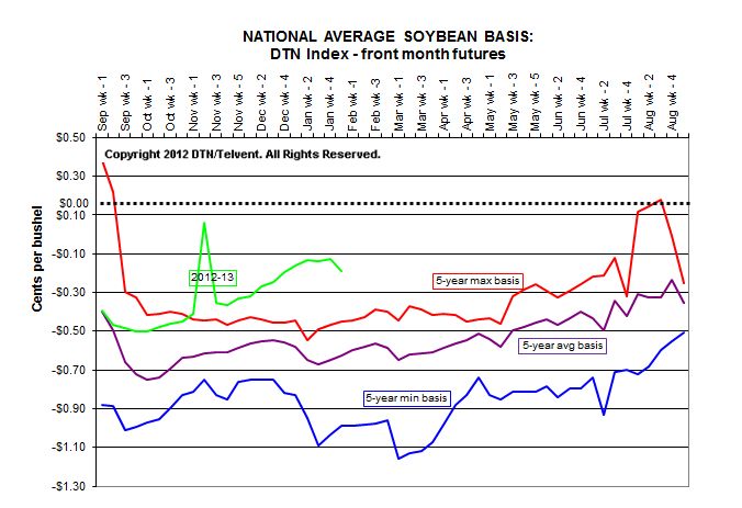 (DTN graph)