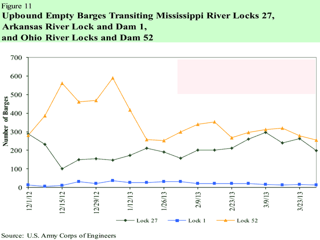 Chart courtesy USDA.