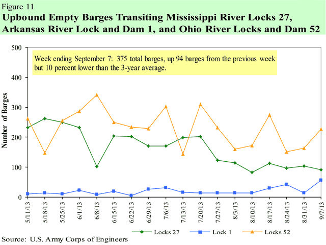 (Chart courtesy USDA)