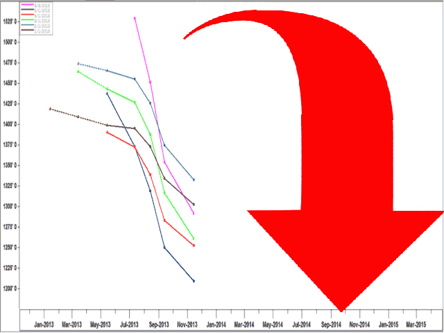 It appears we may be entering a period of lower profits and more financial stress, which means it is even more critical that people be proactive rather than reactive. (DTN photo illustration by Scott R Kemper)