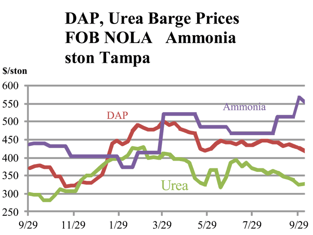 (Chart by Ken Johnson)