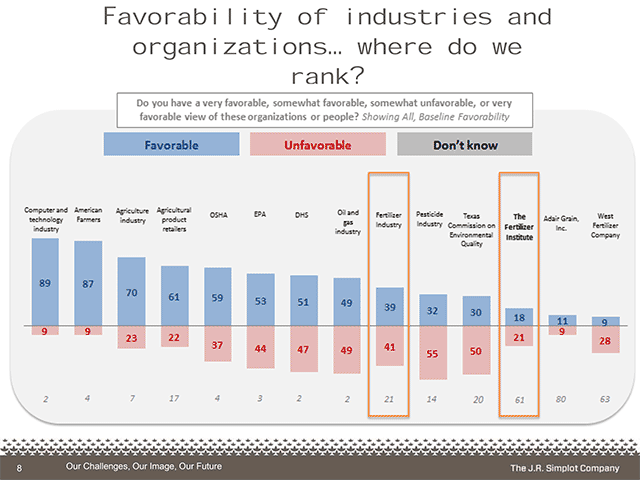 Industry Faces Unfavorable Consumer Opinions