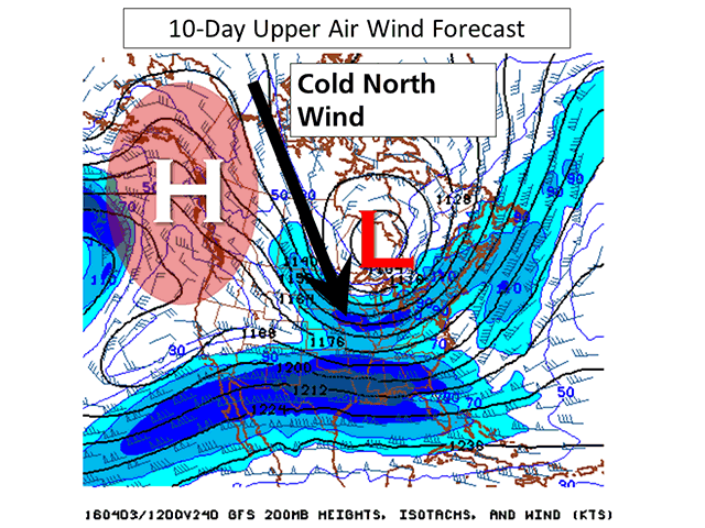 High-level high pressure over Alaska, and an upper-air low centered over Hudson Bay, combine to bring cold air for the season straight out of northern Canada toward the Corn Belt in the next 10 days. (U.S. GFS model graphic by Nick Scalise)