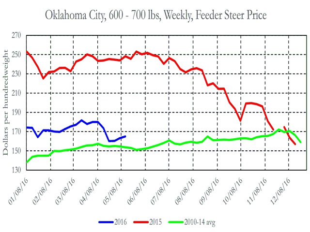 Cattle Hog Markets To Allow Post Close Pre Open Order Entries