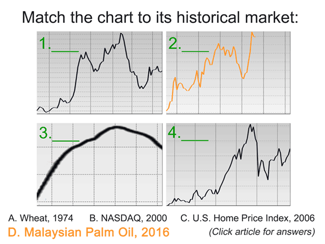Human traders exhibit irrational exuberance to make prices "bubble" in recognizable patterns across many types of markets. (Illustration by Elaine Kub)