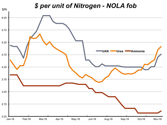 (Chart courtesy of Karl Stenerson) 