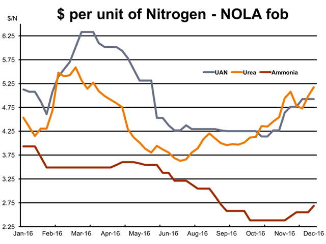 (Chart courtesy of Karl Stenerson) 
