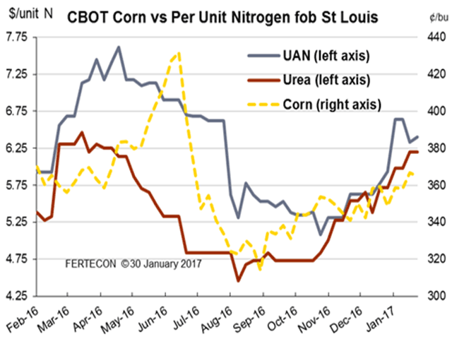 (Chart courtesy of Karl Stenerson) 