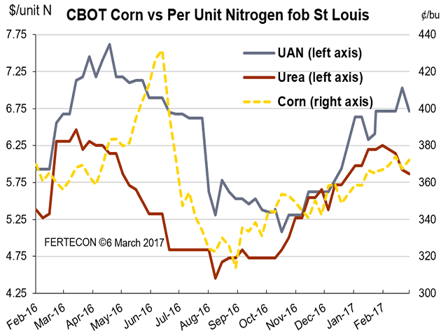 (Chart courtesy of Karl Stenerson) 