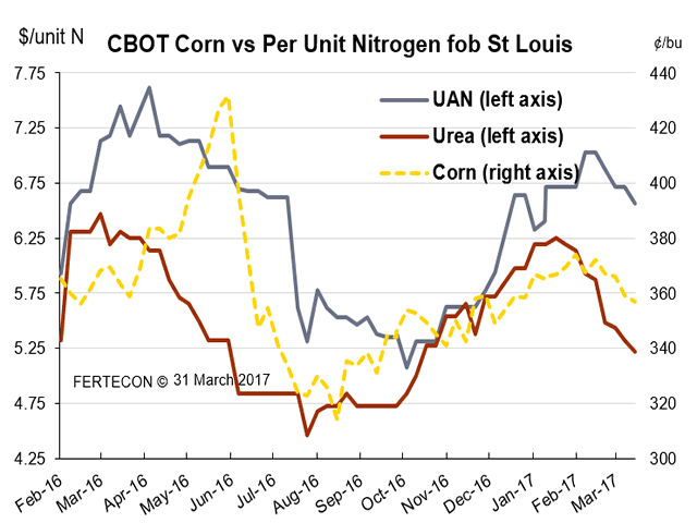 (Chart courtesy of Karl Stenerson) 