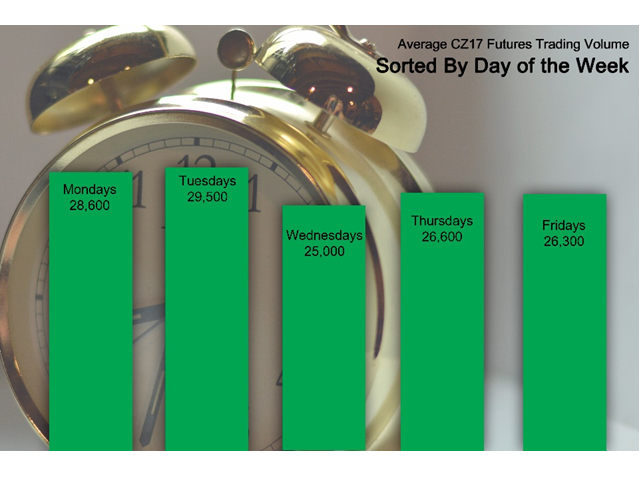 Best day discount to sell gold