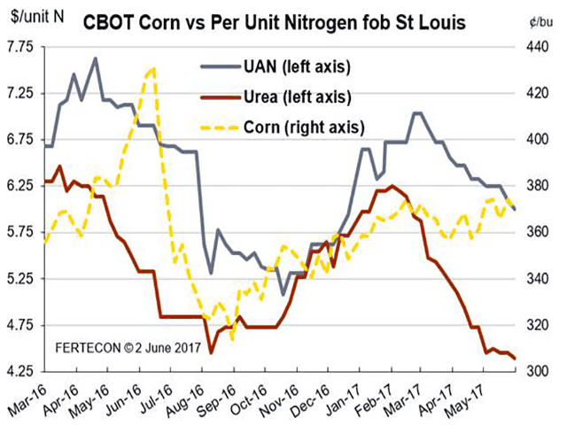 (Chart by Karl Stenerson)