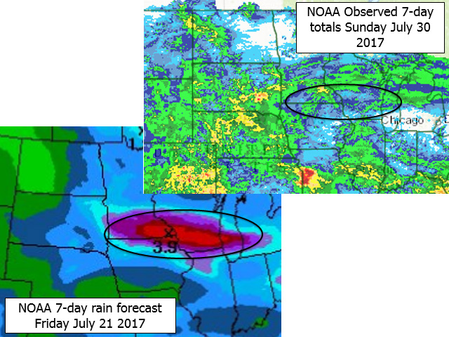 Actual heavy rain that fell in the central U.S. during July 21-30 was several hundred miles away from the projected area. (NOAA graphic by Nick Scalise)