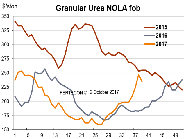 (Chart courtesy of Karl Stenerson)