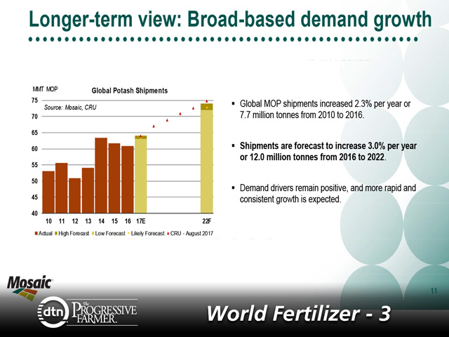 Global potash shipments are forecasted to increase out to the year 2022. Shipments look to increase about 3% per year from 2016 to 2022. (Graphic courtesy Josh Paula, Mosaic)