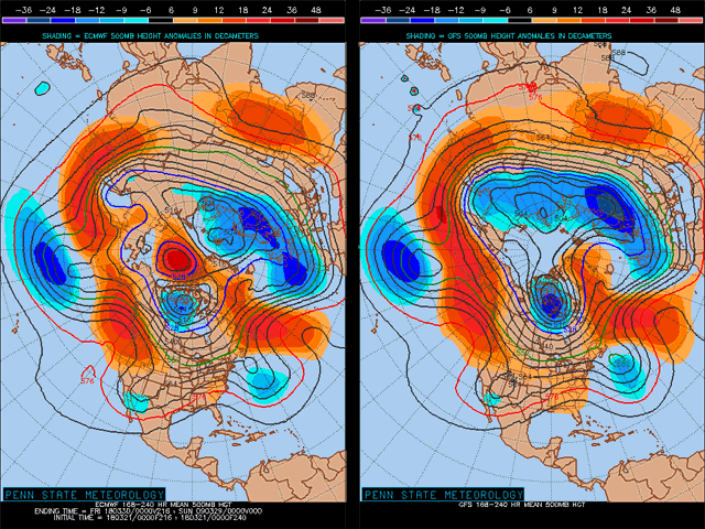 The Jetstream models indicate in the six- to 10-day period that disturbances may start to slow down and perhaps provide some rain in Kansas, Oklahoma and Texas. (Graphics courtesy of Penn State Meteorology)