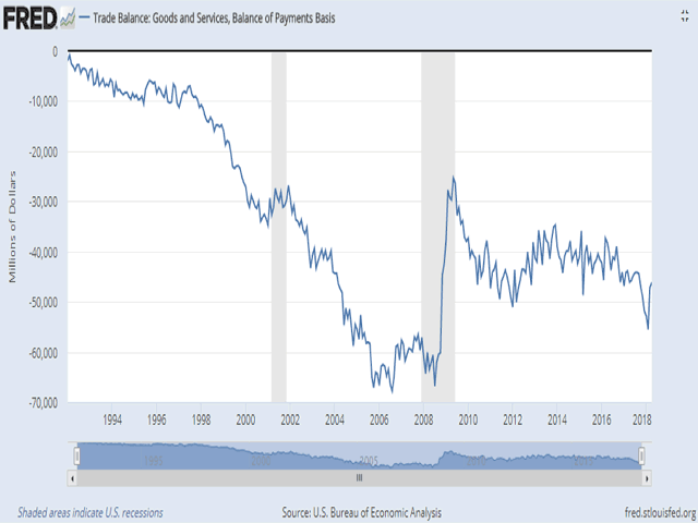 Trade Deficits Are Not All Bad