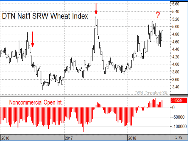 Weekly Analysis Cash Grain And Oilseed Prices