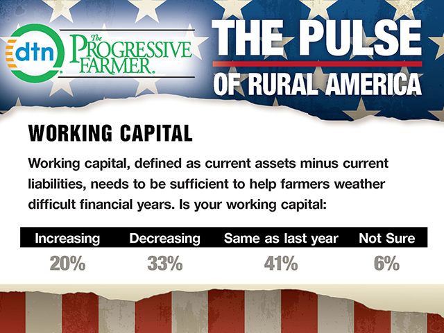 2018 Zogby poll results reveal the concerns and important issues of the American farmer. (DTN/Progressive Farmer graphic by Brent Warren)