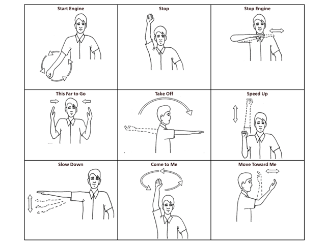 The uniform farmer signaling code. (Image courtesy of the University of Maine Extension)