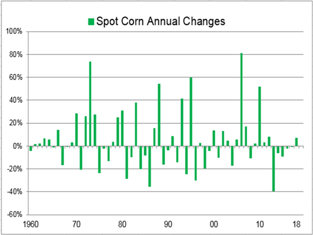 Corn An Acquaintance Worth Remembering