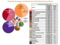 The latest National Climate Assessment takes a closer look at economic losses each year resulting from not addressing climate change. The dollar figures show average annual sector losses under a high-pollution scenario. The column with percentages shows how much those losses could lessen under lower-pollution scenarios, Image by the National Climate Assessment 