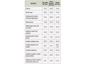 Custom Rates Survey, Image by University of Nebraska