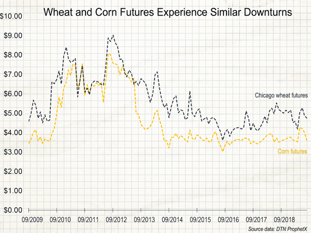 Wheat Slow And Low Like Everything Else