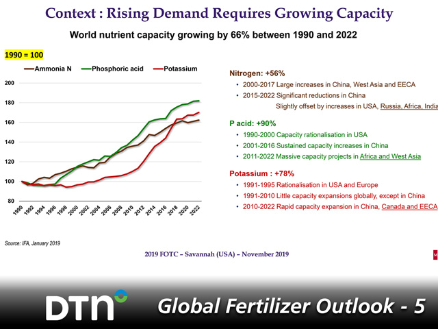 The world&#039;s nutrient capacity is expected to increase by 66% from 1990 to 2022. (Graphic courtesy of Michel Prud&#039;homme)