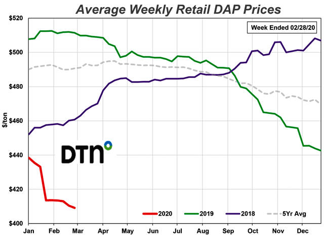 (DTN/ProphetX chart)