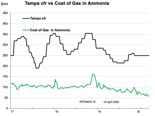 Domestic Wholesale Fertilizer Prices Expected To Firm As Spring Demand Ramps Up