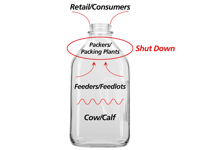 When the tightest part of the supply chain is pinched, it creates a tremendous problem for the other side of the bottle/industry. (DTN illustration by Nick Scalise)