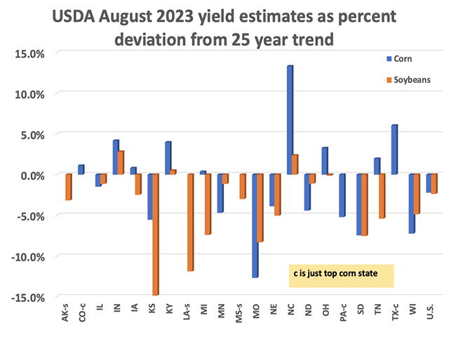 (Chart by DTN Contributing Analyst Joel Karlin)