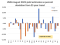 (Chart by DTN Contributing Analyst Joel Karlin)