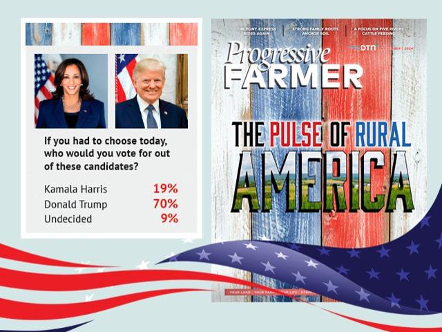 The DTN/Progressive Farmer Pulse of Rural America survey showed former President Donald Trump&#039;s support continues to solidify in rural America. (Art design by DTN Progressive Farmer, background fence by Getty Images, inset fields photo by Joel Reichenberger)