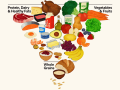 A lawsuit is challenging the latest dietary guidelines, which put steak and whole milk at the top of the food pyramid. (U.S. Department of Health and Human Services/USDA image