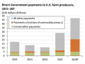 Direct government payments to farmers are expected to reach their highest level in five years in 2026, following unstable markets caused by tariffs, higher input costs and supplemental federal aid. Total payments are projected to increase nearly 70% from 2025, as President Donald Trump proposes additional "dividends" ahead of the midterm elections. (Graph by USDA)