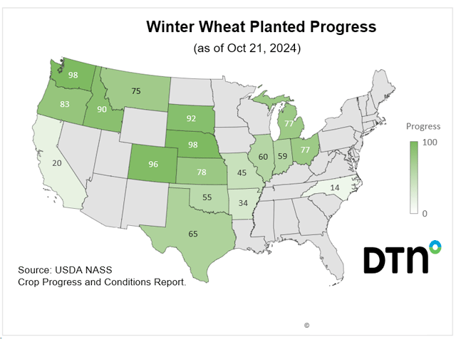 Winter wheat planting moved ahead 9 points to reach 73% complete nationwide as of Sunday, Oct. 20, 1 point behind last year&#039;s 74% and 3 points behind the five-year average of 76%. Oklahoma continued to be the furthest behind at 55% planted, 16 points behind the state&#039;s five-year average of 71%. (DTN graphic)