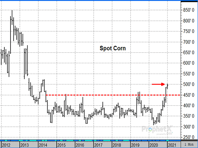 Until Jan. 6, 2021, spot corn futures had not traded above $5 since May 2014. Are corn&#039;s fundamentals bullish enough to support prices above $5? (DTN ProphetX chart by Todd Hultman)