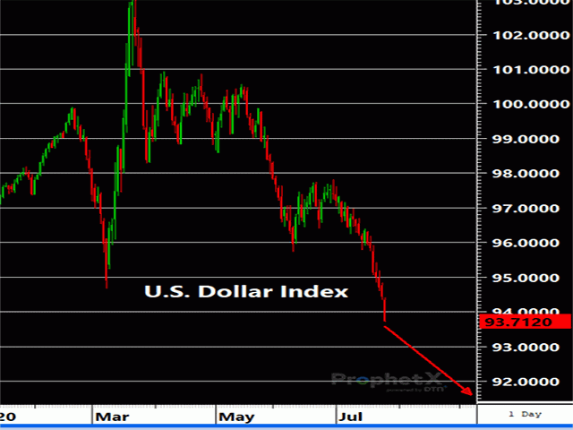 The U.S. Dollar Index has made fresh 2-year lows with all indicators and patterns pointed at additional losses in the days and weeks ahead.